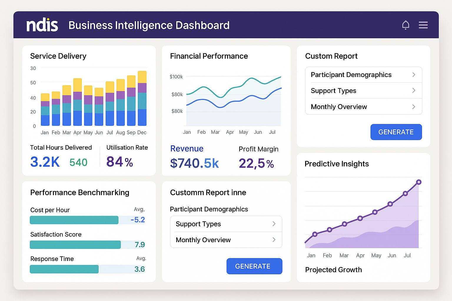 NDIS analytics and reporting dashboard - compliance insights and claims tracking