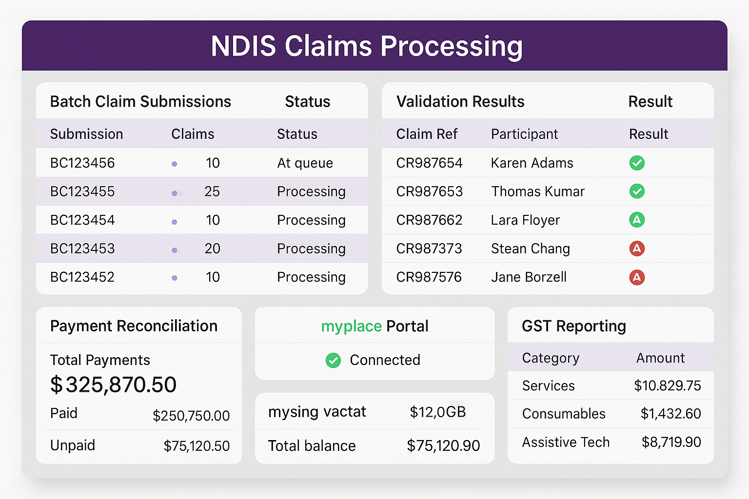 Automated NDIS claims processing interface - myplace integration