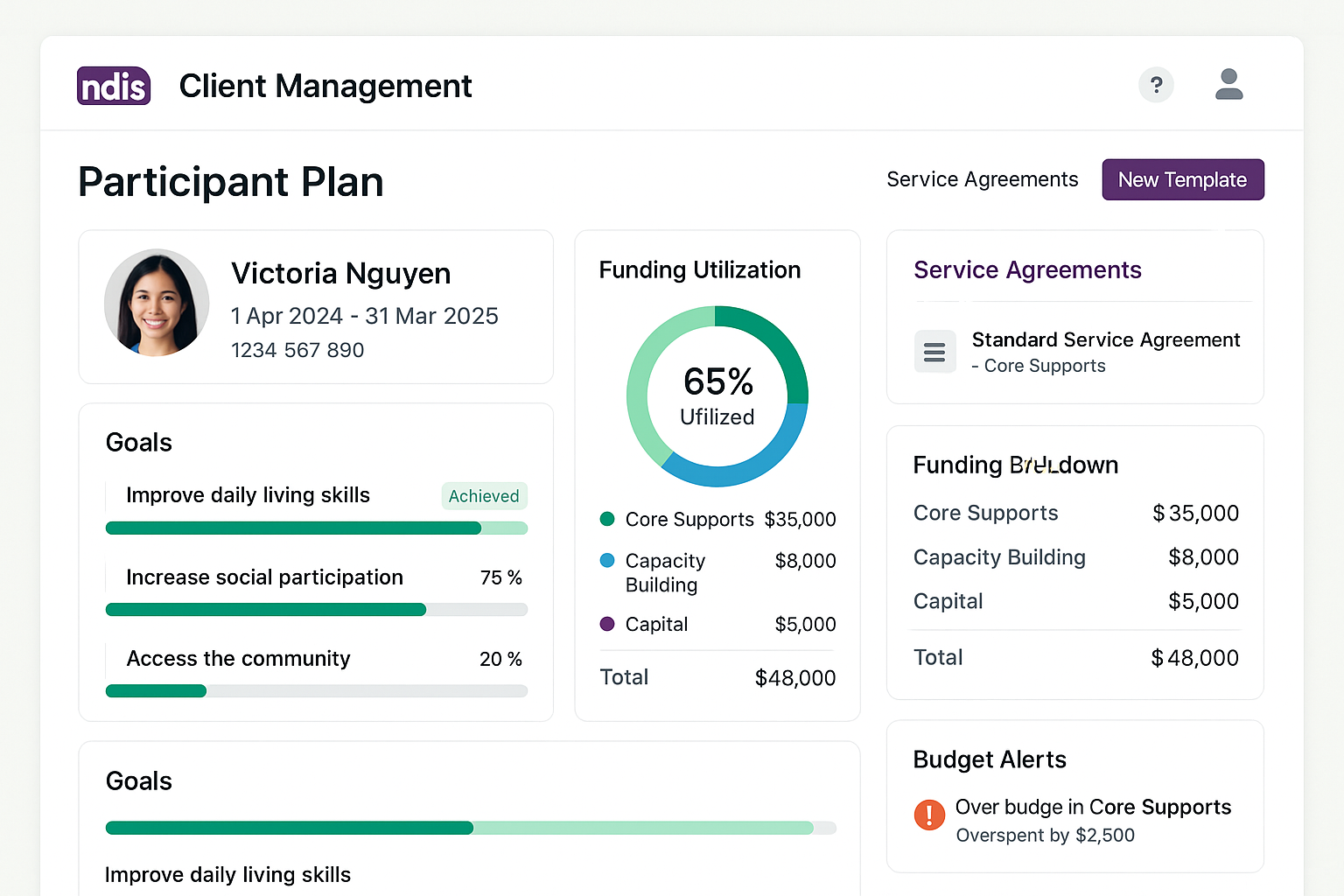 NDIS client management dashboard - compliance tracking and audit preparation