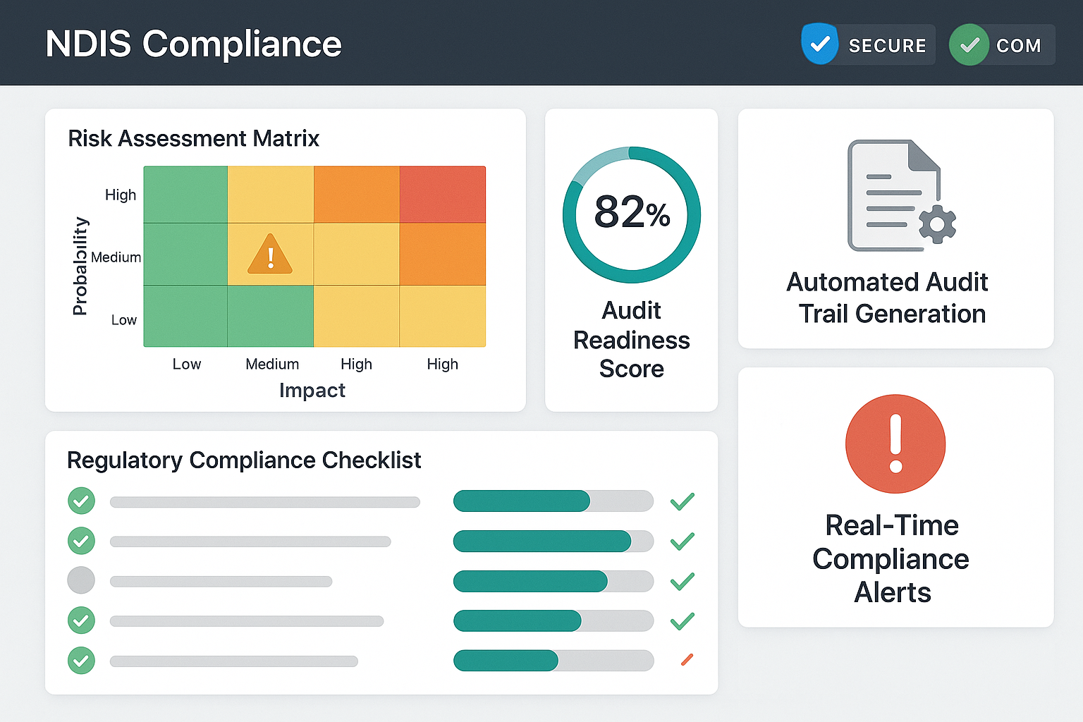 NDIS compliance monitoring dashboard - real-time audit alerts