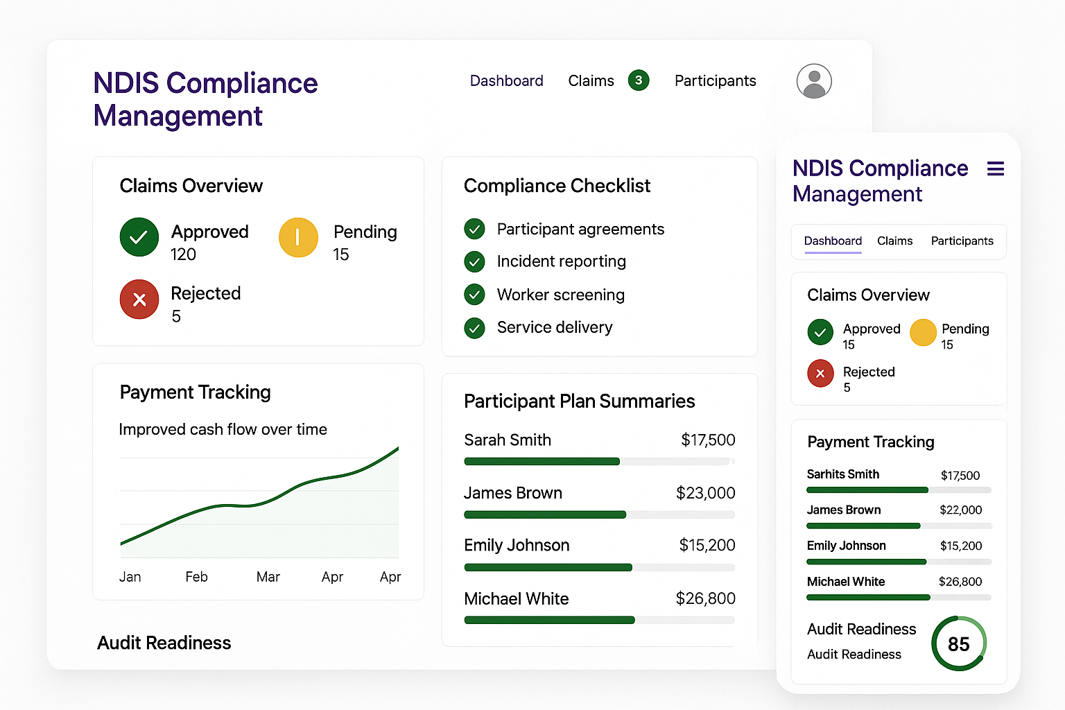 NDIS Compliance Pro dashboard - automated claims and audit management interface